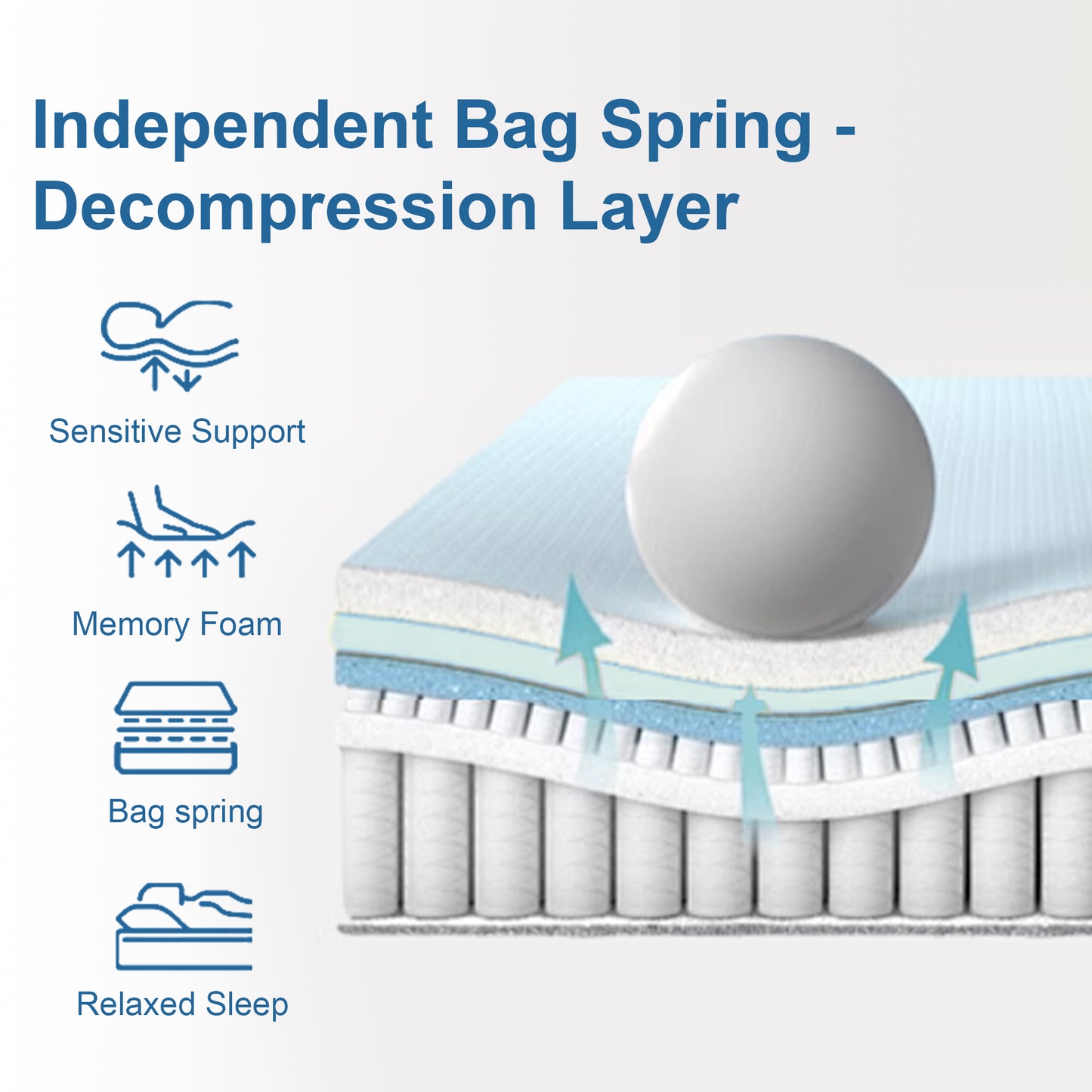 Medium Firm Mattress, Memory Foam with Pocket Springs for Back Pain Relief & Pressure Relief, Cooling Antibacterial Cover, CertiPUR-US Certified