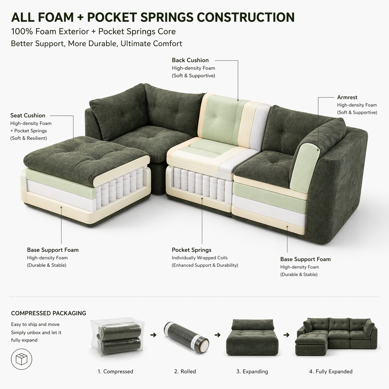 Modern Cloud-Style Living Room Sofa – Deep Seat Convertible L-Shaped Frame-Free Sofa with Ottoman, Oversized 4-Seater Chenille Fabric Compressed Sofa, Modular Sectional Sofa
