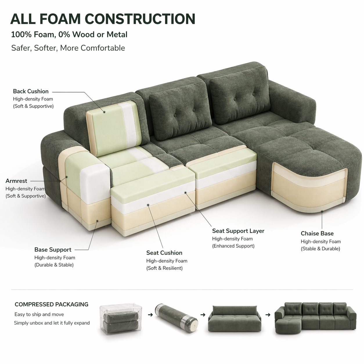 Modular Sectional Sofa with Chaise – Full-Foam Comfort, Chenille Fabric, Compression Packaged