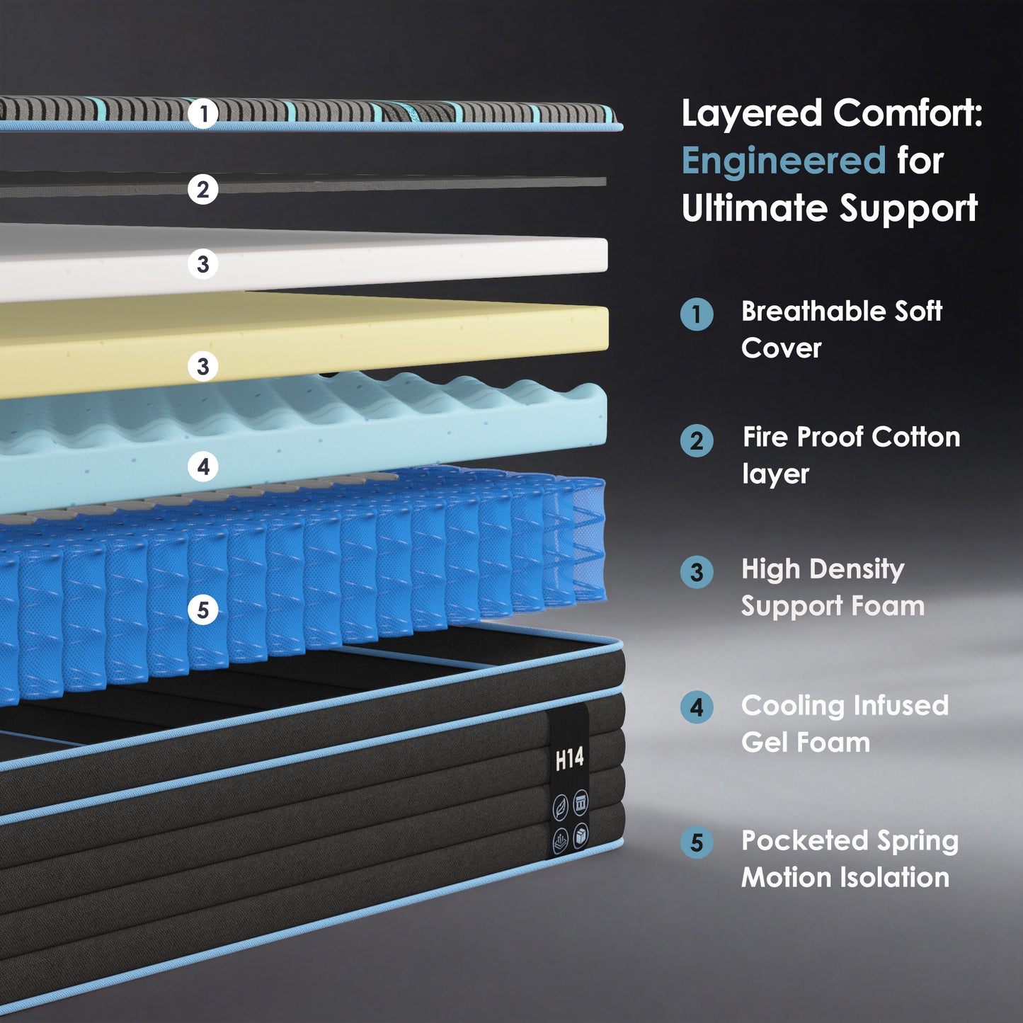 Hybrid Mattress, Individually Pocketed Innerspring, Medium Firm
